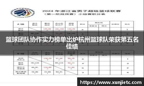 篮球团队协作实力榜单出炉杭州篮球队荣获第五名佳绩